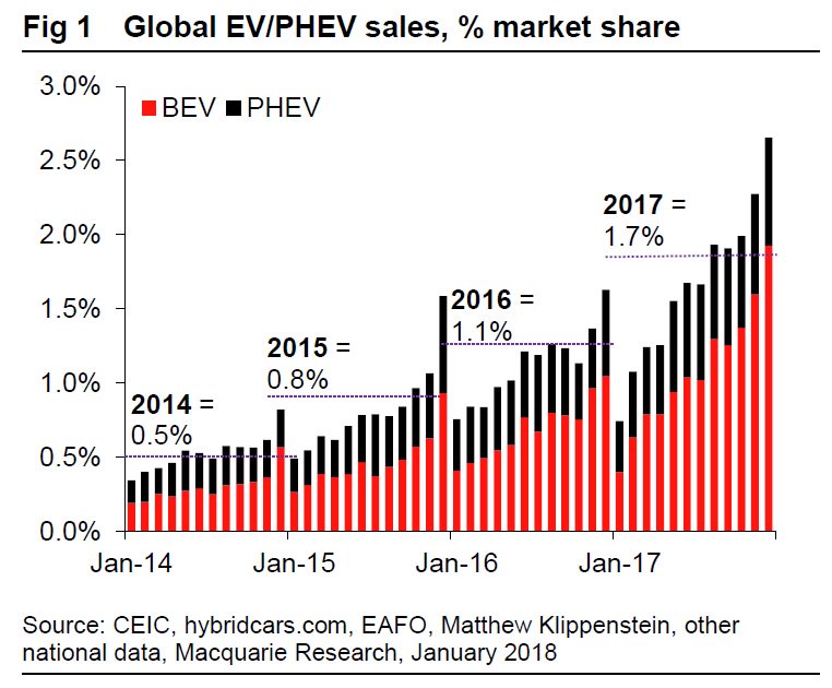 EV-ventas-proporción-mercado