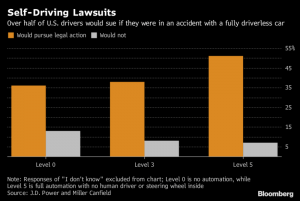 self-driving-lawsuits