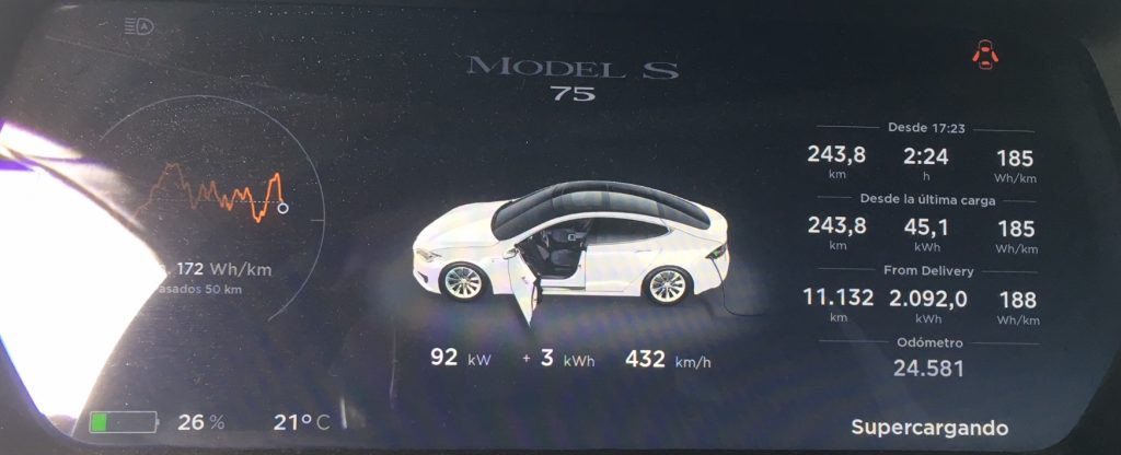 Madrid-Burgos en Tesla Model S 75