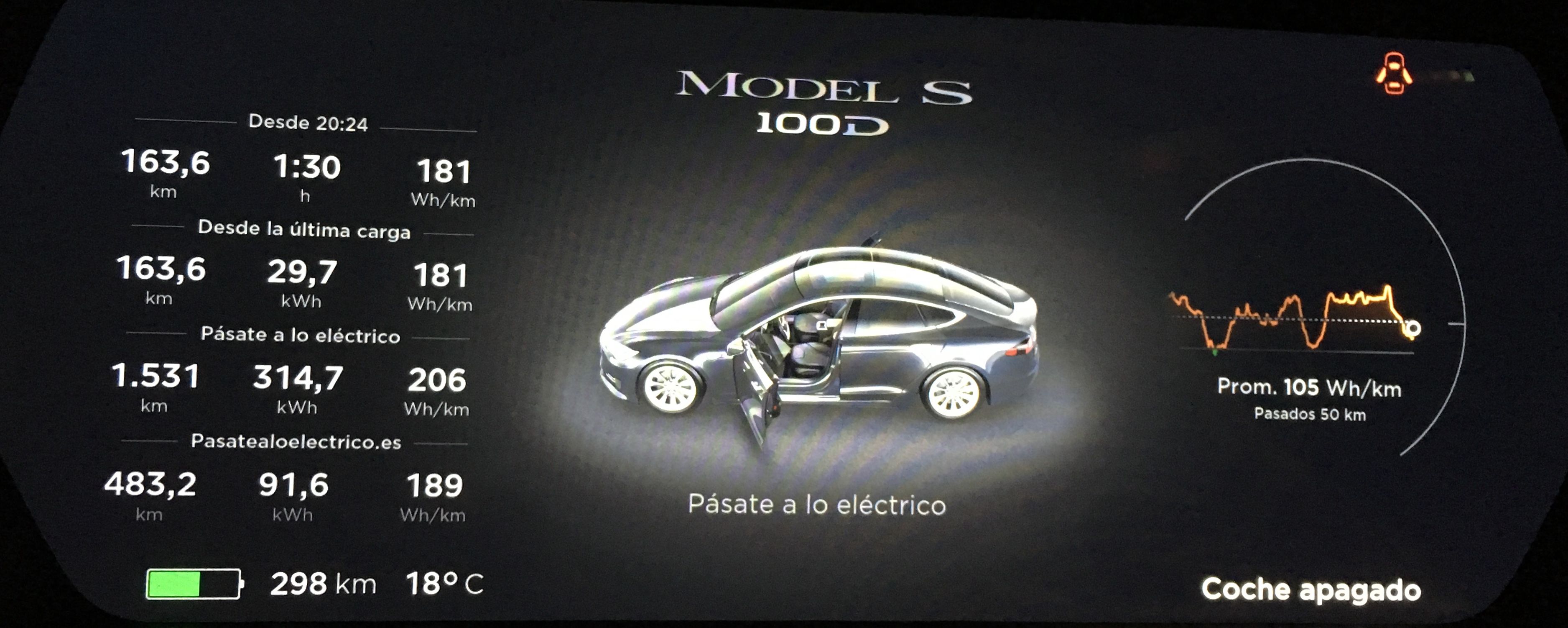 Consumo Tesla Model S 100D en Supercharger Ariza - Alcalá de Henares