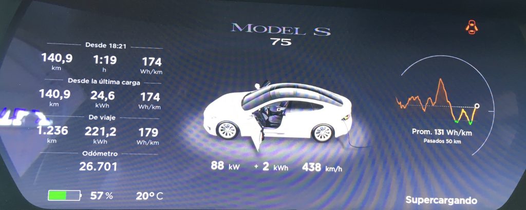 Suc Mérida- Suc Almaraz en Tesla Model S 75 - Supercargando