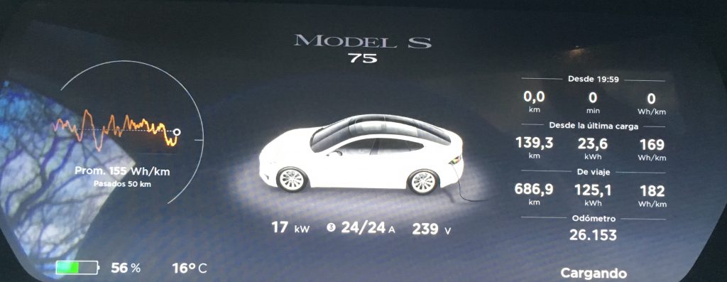 Supercharger Montemor-o-novo - Cascais en Tesla Model S 75