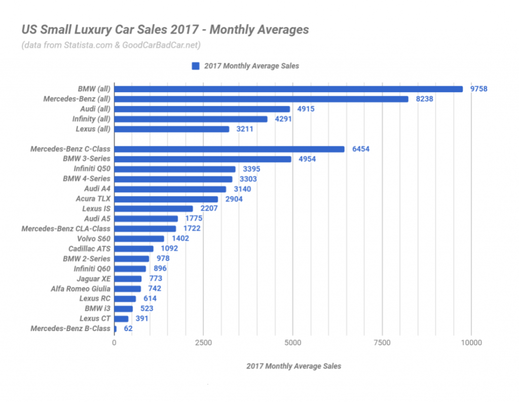 Ventas EEUU coches de lujo pequeños 2017