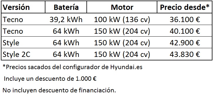 Hyundai Kona Electric versiones y precios. Marzo de 2019.