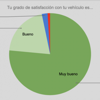 Encuesta a propietarios de Club Tesla España 2019