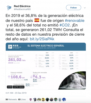 Datos 2019 Red Eléctrica de España.