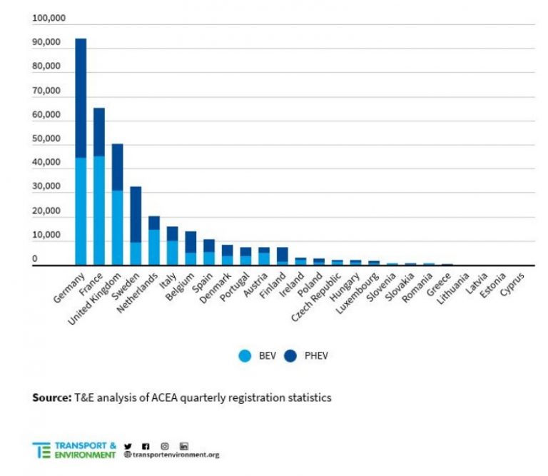 Volumen ventas de EV por país en Europa durante la primera mitad de 2020