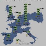 Los contribuyentes europeos desembolsan 32 mil millones de euros al año en subsidios para coches de empresa