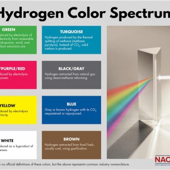 Colores del Hidrógeno