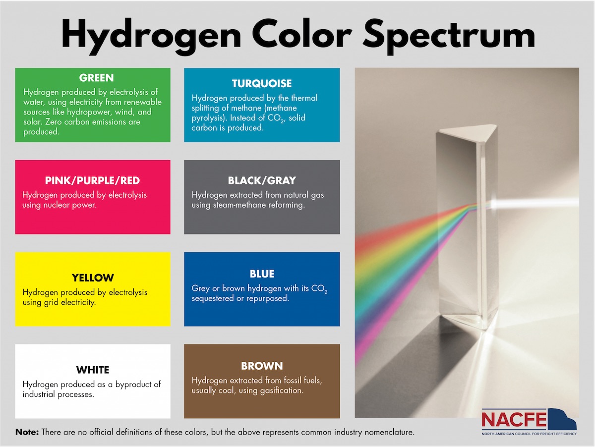 Colores del Hidrógeno