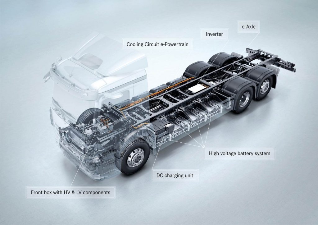 Motor Baterias Mercedes eActros 2021