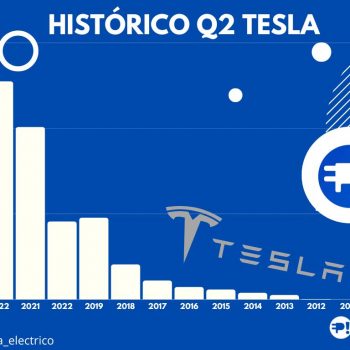 historico Q2 Tesla
