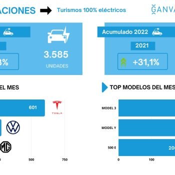 Ventas de vehículos eléctricos AEDIVE GANVAM 2022