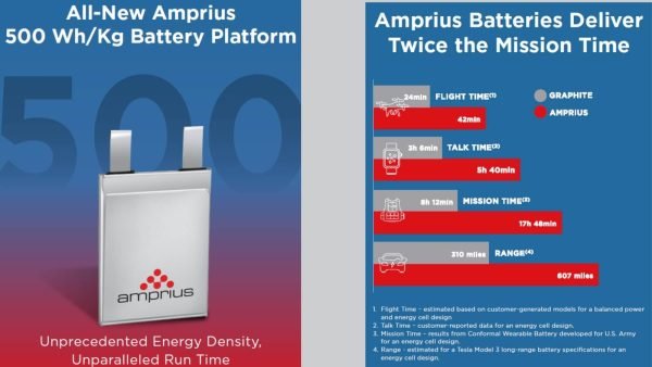 Baterias Litio Amprius Doblan Capacidad