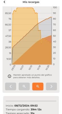 Carga Eranovum Jerez